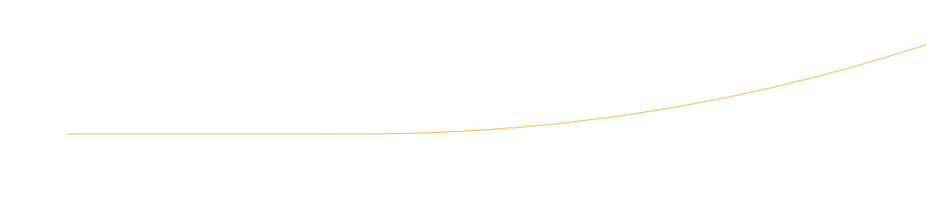 course incubator growth graph for course creators
