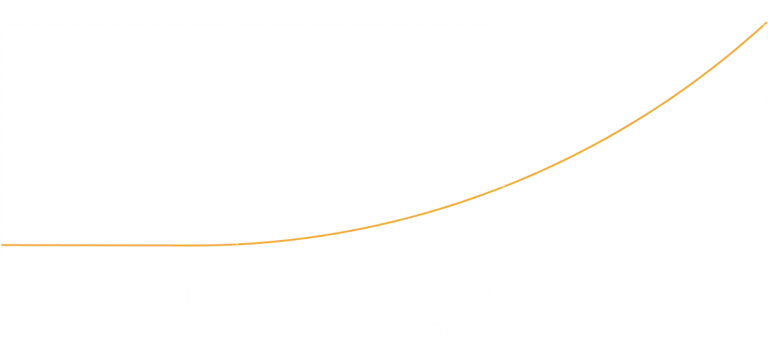 course incubator growth graph for course creators