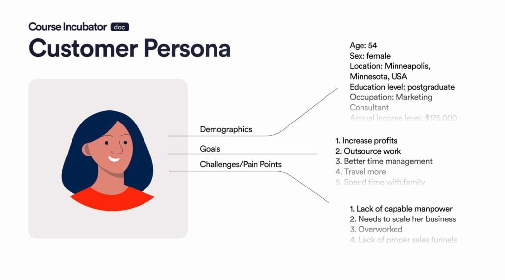 sales funnel costumer persona finder