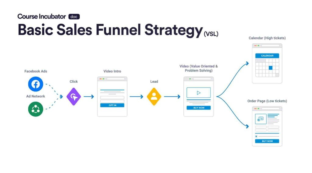 sales funnel strategy template 1