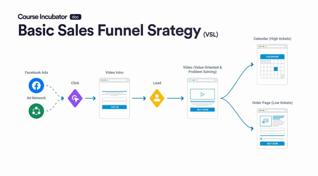 sales funnel strategy template