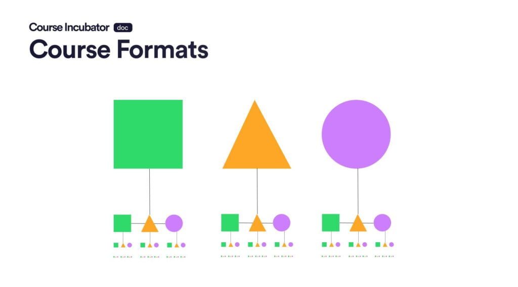 The Diverse Range of Online Course Formats