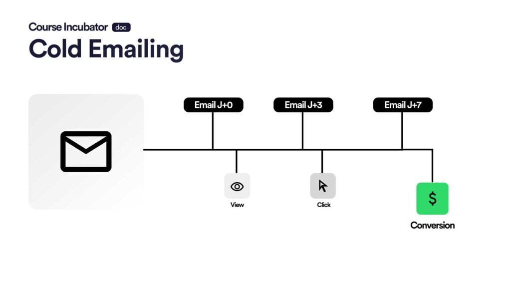 cold emailing for online course promotion